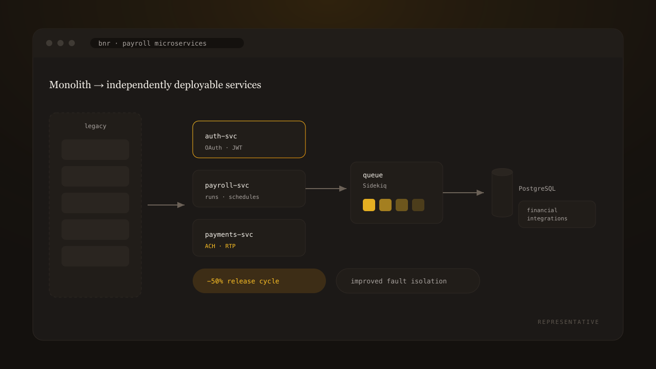 BNR — Payroll Microservices Modernization — representative illustration of the product